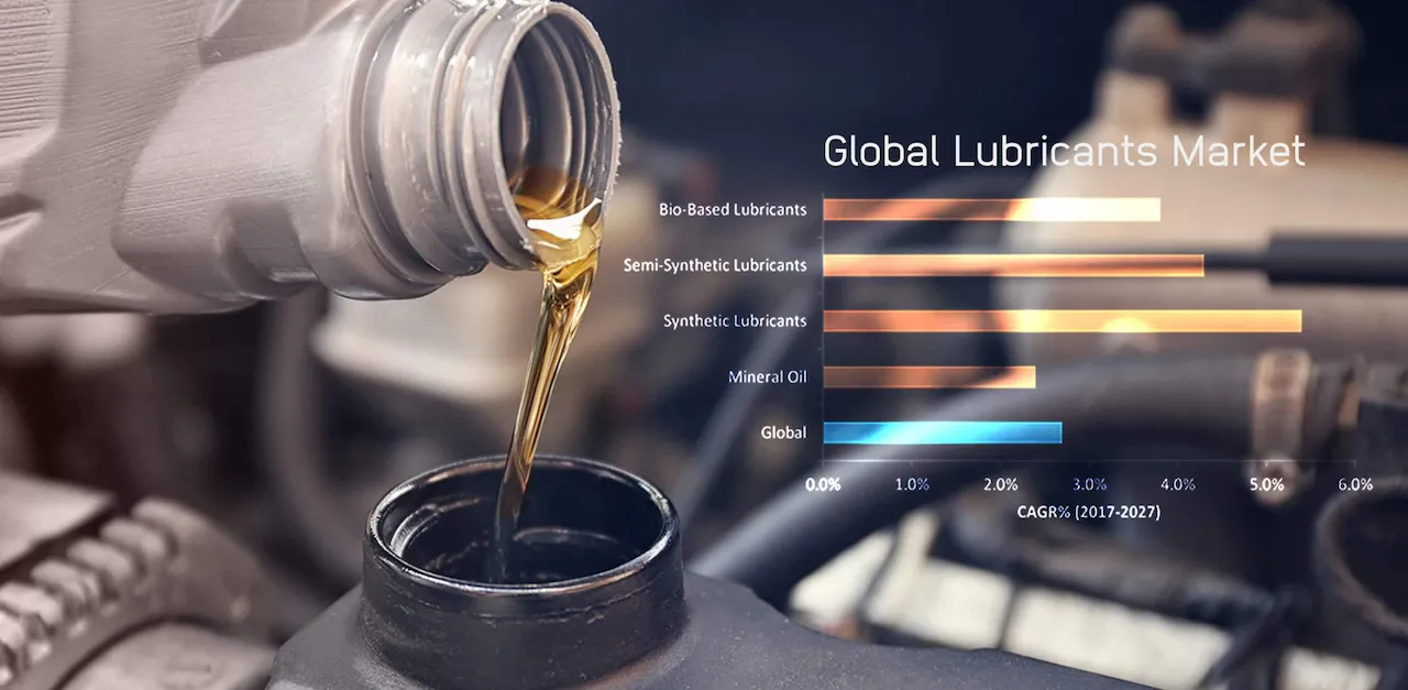 Graphical representation between types of lubricants and its cagr percentage between year 2017 to 2027