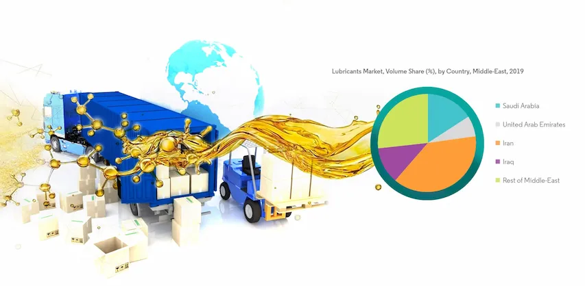 Automotive Lubricants Market Volume Share in Percentage by Middle-East Countries year 2019 graphical Data