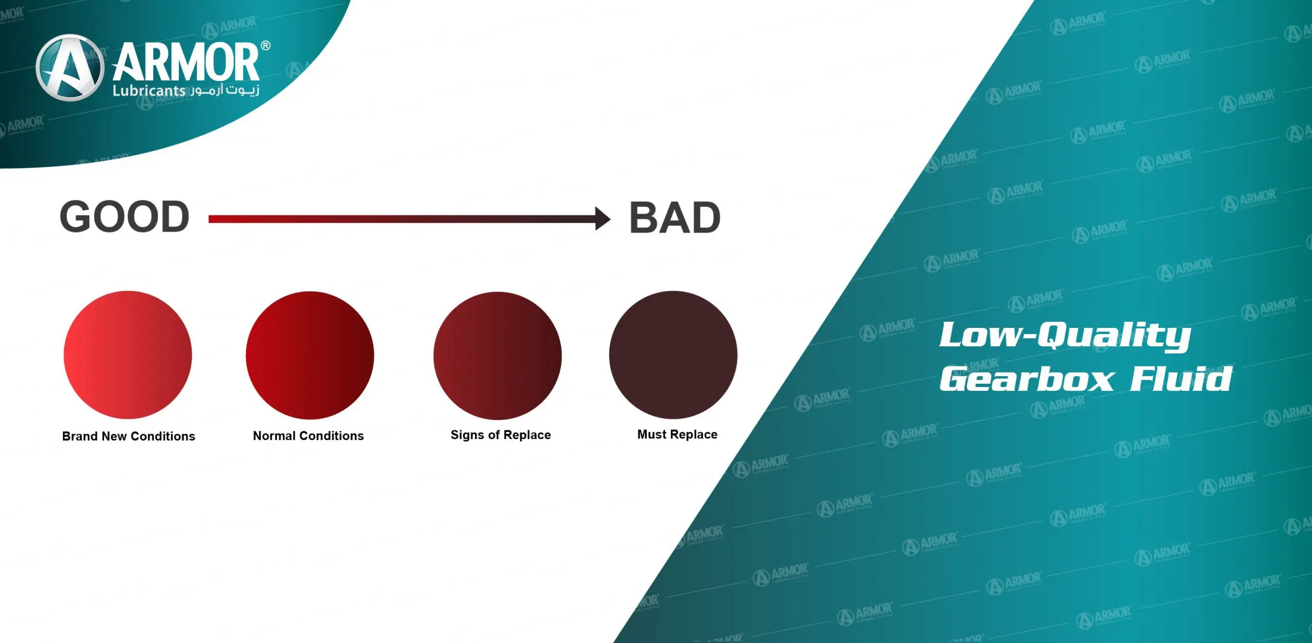 Gearbox Fluid Quality