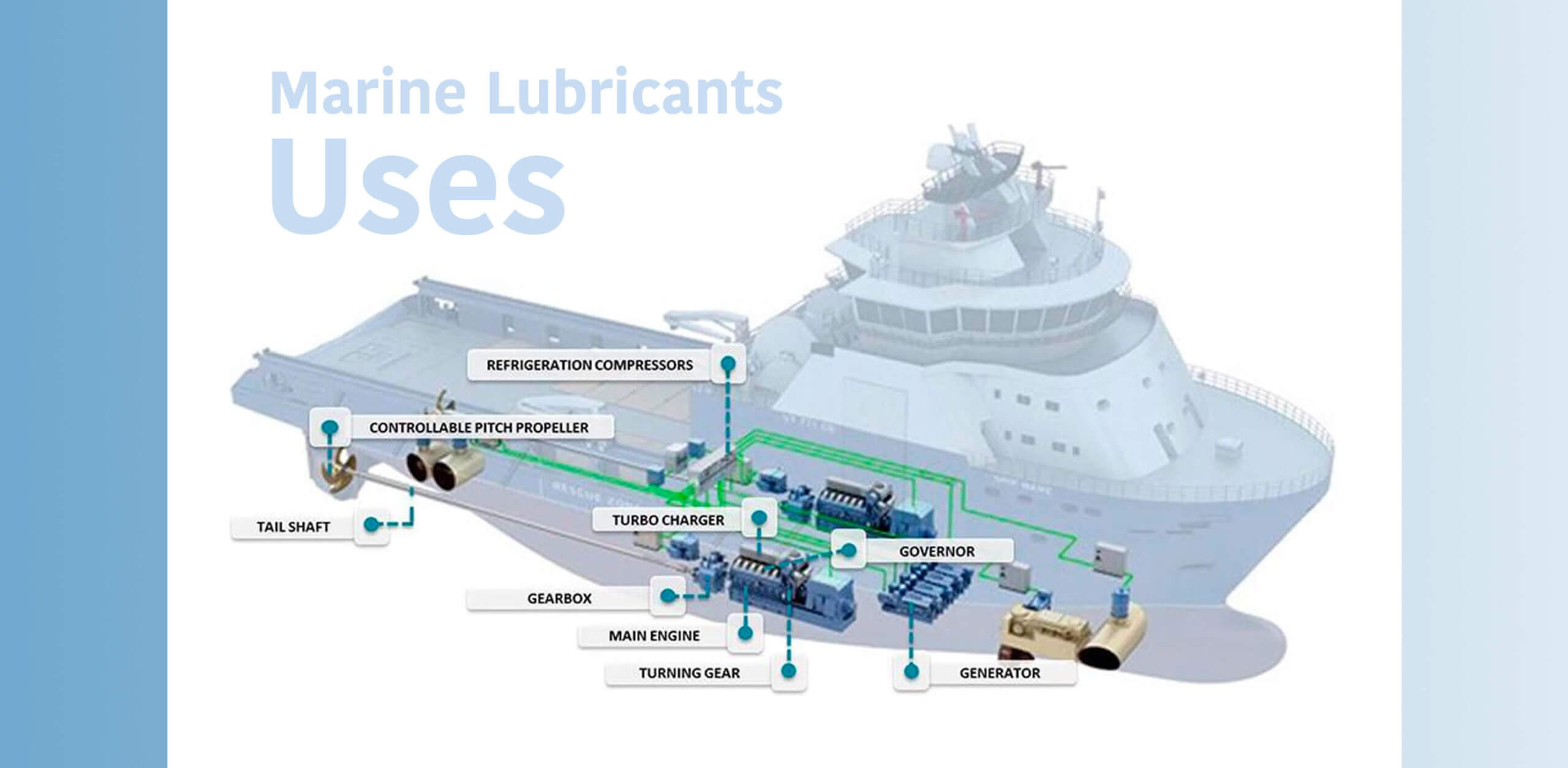 Understanding the Most Important Properties of Marine Engine Oil