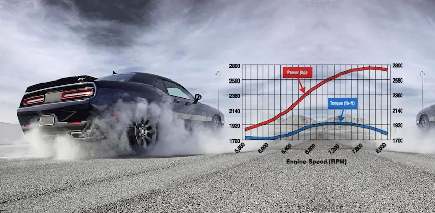 Maximize Your Vehicles Performance Understand Horsepower and Torque