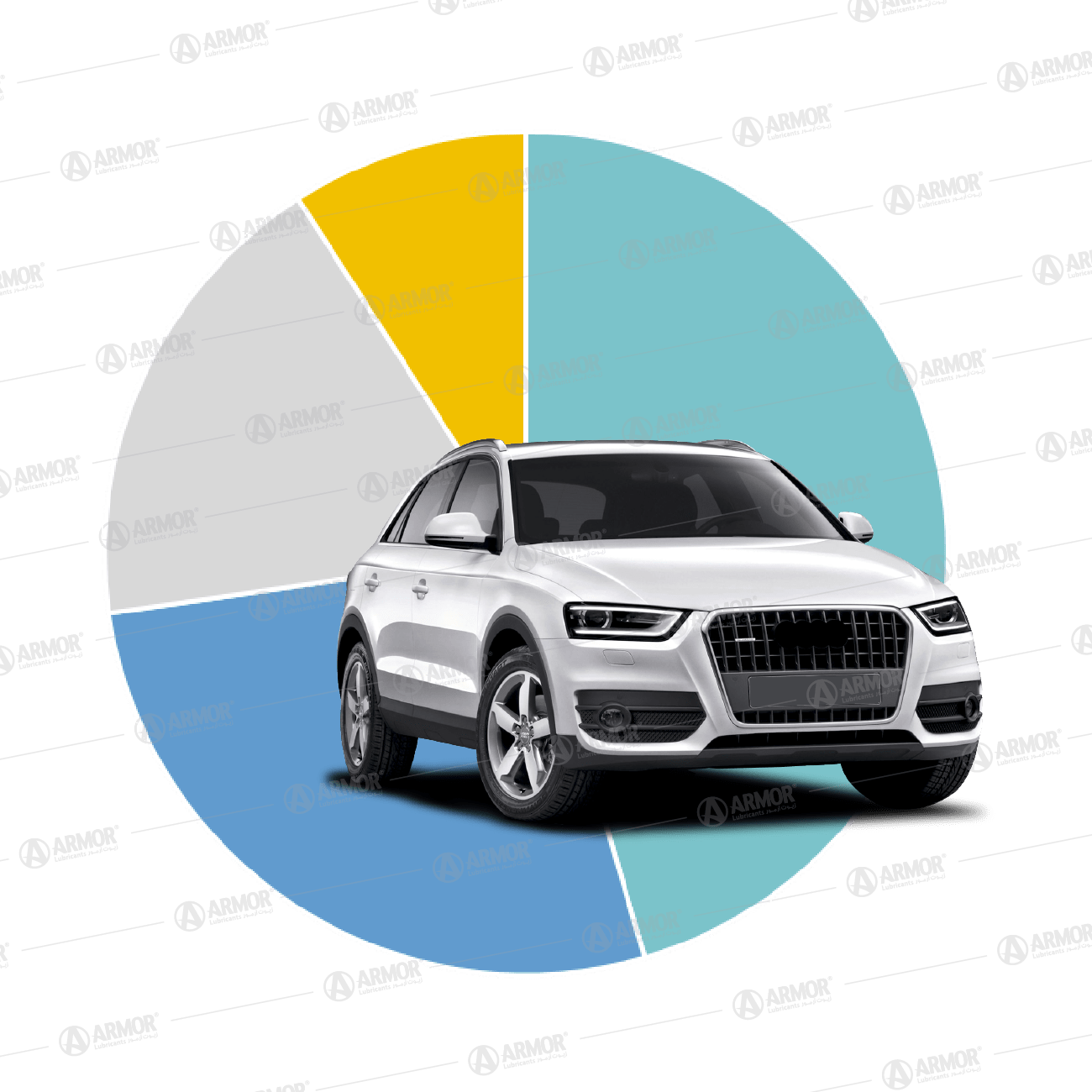 Automotive Lubricants Market Key Players