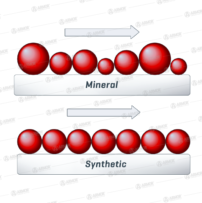 Types of Lubricants