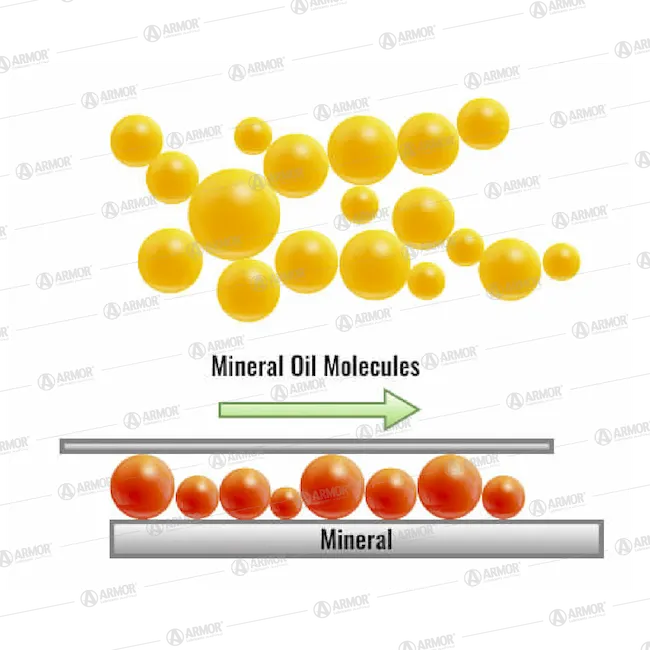 Conventional Engine Oil Molecules Structure