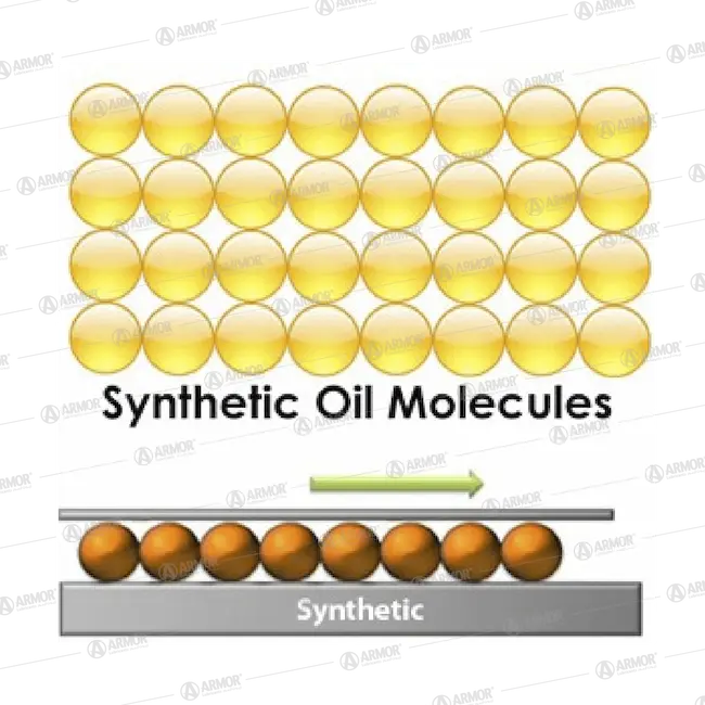 Synthetic Blend Engine Oil Molecules Structure