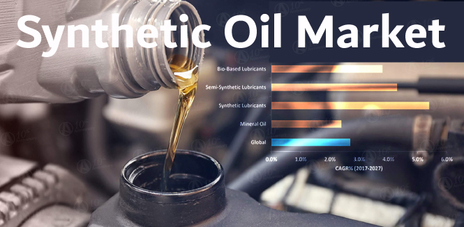 Global Synthetic Lubricants Market Trend 2022