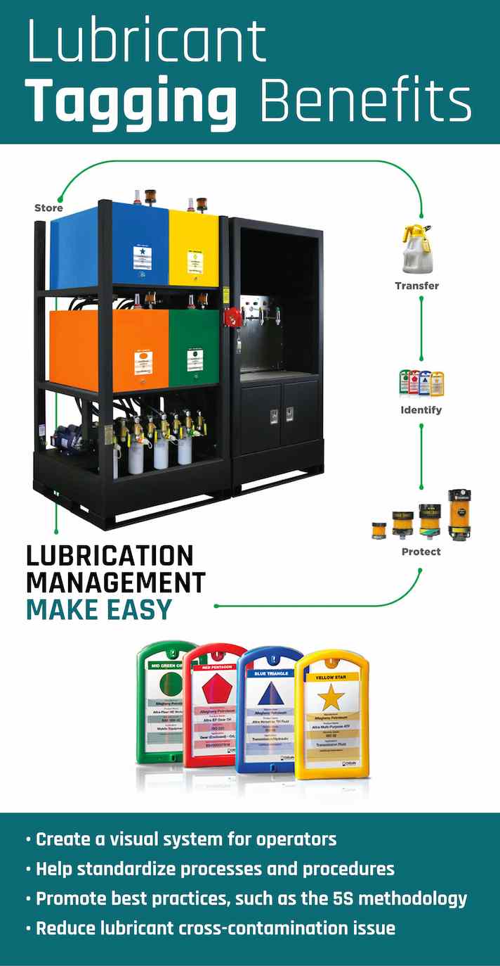 Lubricant management best practices for industrial equipment longevity