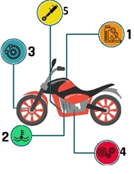 Motorcycle Requirement